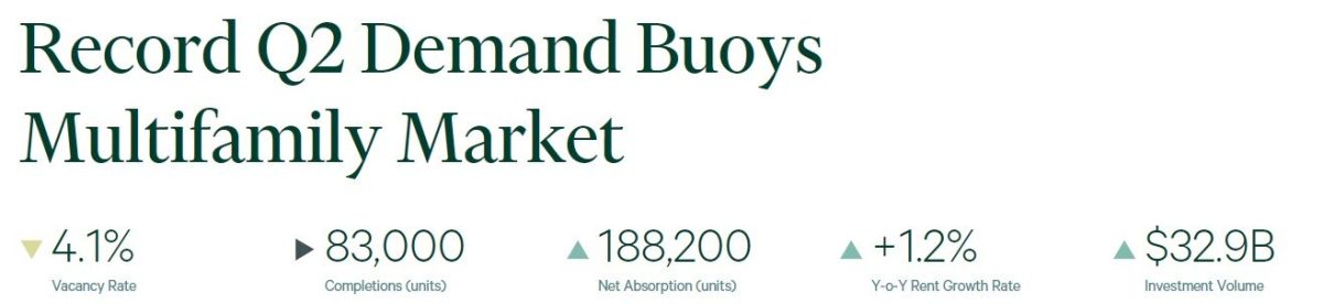 Multifamily Market Data Chart Q2, 2025 (CBRE).jpg